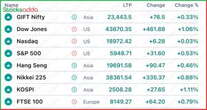 Pre Market update 22 November 