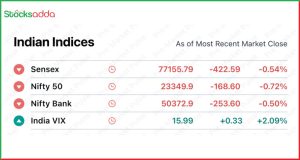 Pre Market update 22 November 