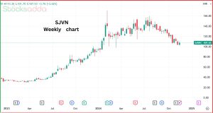 SJVN लिमिटेड 4% की तेजी