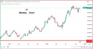 Nifty IT भारतीय