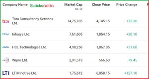 Nifty IT 