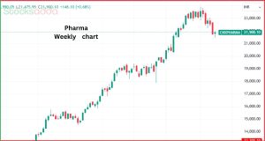 Nifty Pharma फार्मास्युटिकल सेक्टर का मुख्य इंडेक्स