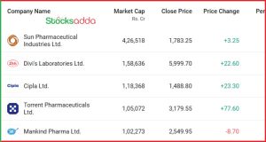 Nifty Pharma फार्मास्युटिकल सेक्टर का मुख्य इंडेक्स