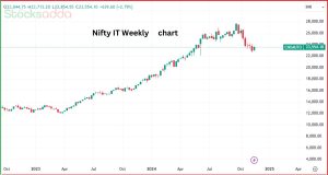 Nifty Auto Index भारत के ऑटोमोबाइल सेक्टर का प्रमुख सूचकांक