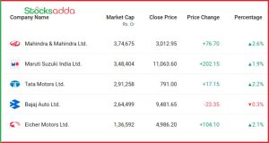 Nifty Auto Index भारत के ऑटोमोबाइल सेक्टर का प्रमुख सूचकांक