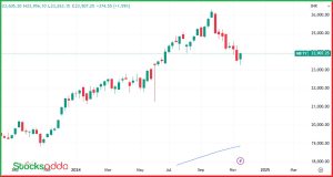 निफ्टी 24000 की ओर 200 Day Moving Average से बाउंस के बाद बड़ी रैली संभव