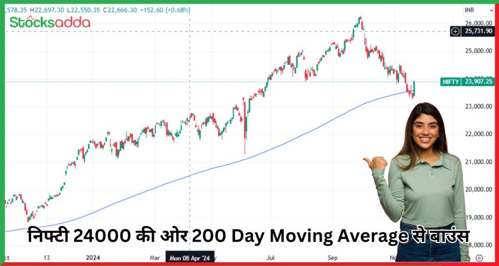 निफ्टी 24000 की ओर 200 Day Moving Average से बाउंस के बाद बड़ी रैली संभव