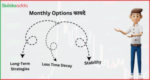 Monthly Options