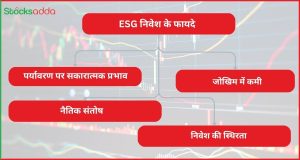 ESG निवेश के फायदे