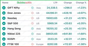 Pre Market 25 November