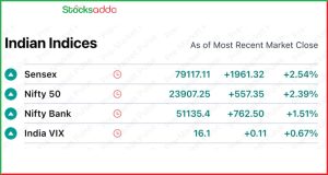 Pre Market 25 November