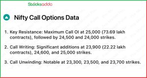 Pre Market 25 November