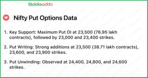 Pre Market 25 November