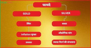 Silver vs Gold कहां करें निवेश कौन बेहतर ?