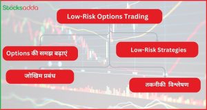 Low-Risk Options Trading 