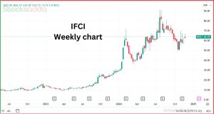 IFCI Ltd मल्टीबैगर स्टॉक में 10% तेजी