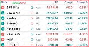 Pre Market Today 26 November