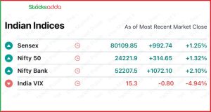 Pre Market Today 26 November