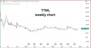 Tata Teleservices (Maharashtra) Ltd में 19% की तेजी