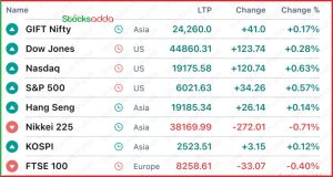 Pre Market 27 November 