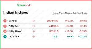 Pre Market 27 November 