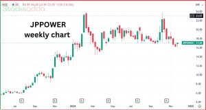 जयप्रकाश पावर वेंचर स्टॉक की स्टॉक का प्रदर्शन