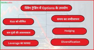 स्विंग ट्रेडिंग में Options के उपयोग के मुख्य फायदे