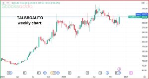 टैल्ब्रोस ऑटोमोटिव कंपोनेंट्स स्मॉल कैप में बड़ा मौका
