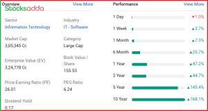 Wipro Bonus Issue