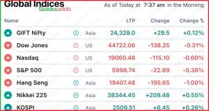  Pre Market 28 November