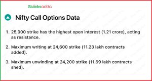  Pre Market 28 November