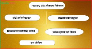 Treasury Bills की प्रमुख विशेषताएं