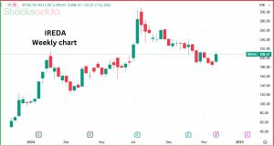 IREDA स्टॉक में 6% की तेजी