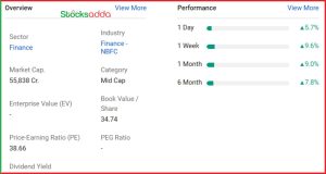 IREDA स्टॉक में 6% की तेजी