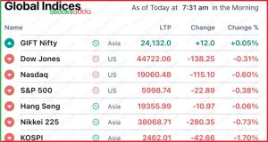 Pre Market 29 नवंबर 