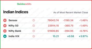 Pre Market 29 नवंबर 