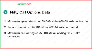 Pre Market 29 नवंबर 