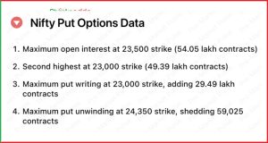 Pre Market 29 नवंबर 