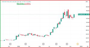 PC Jeweller की Stock Split की घोषणा