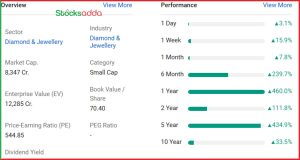 PC Jeweller की Stock Split की घोषणा