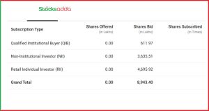 Rajputana Biodiesel IPO डिटेल्स