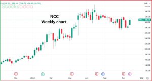 NCC Limited के शेयरों में 5% की बढ़ोतरी