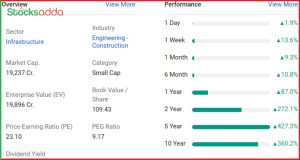 NCC Limited के शेयरों में 5% की बढ़ोतरी