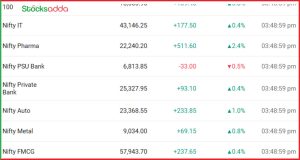 Post Market Analysis 29 November 