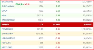 Post Market Analysis 29 November 