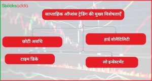 साप्ताहिक ऑप्शंस ट्रेडिंग की मुख्य विशेषताएँ