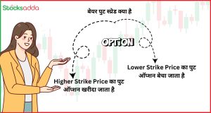 बेयर पुट स्प्रेड क्या है