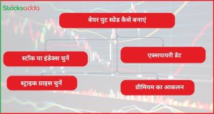 बेयर पुट स्प्रेड कैसे बनाएं?