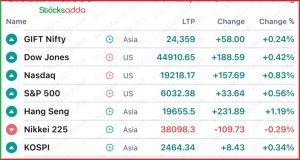 Pre market today 2 December