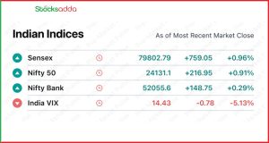 Pre market today 2 December